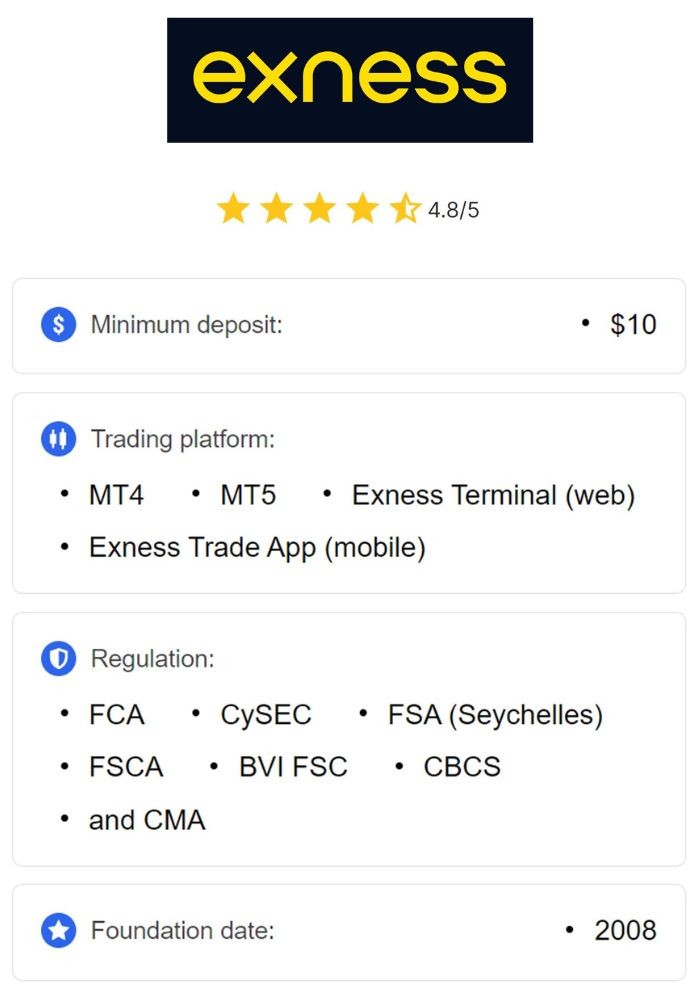 Understanding Exness Trading Instruments A Comprehensive Guide Understanding Exness Trading Instruments A Comprehensive Guide