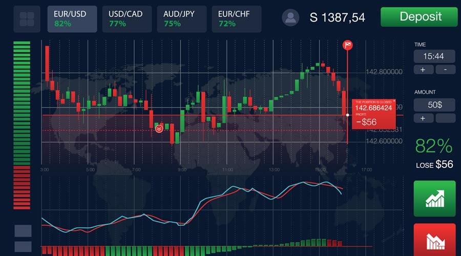 Best Strategy Binary Options 60 20