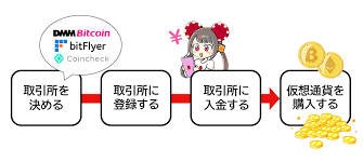 オンラインカジノ ビットコインの魅力と安全性 オンラインカジノ ビットコインの魅力と安全性