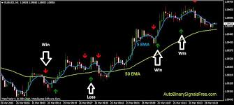 Best Binary Options Strategy Unlocking Your Potential for Success