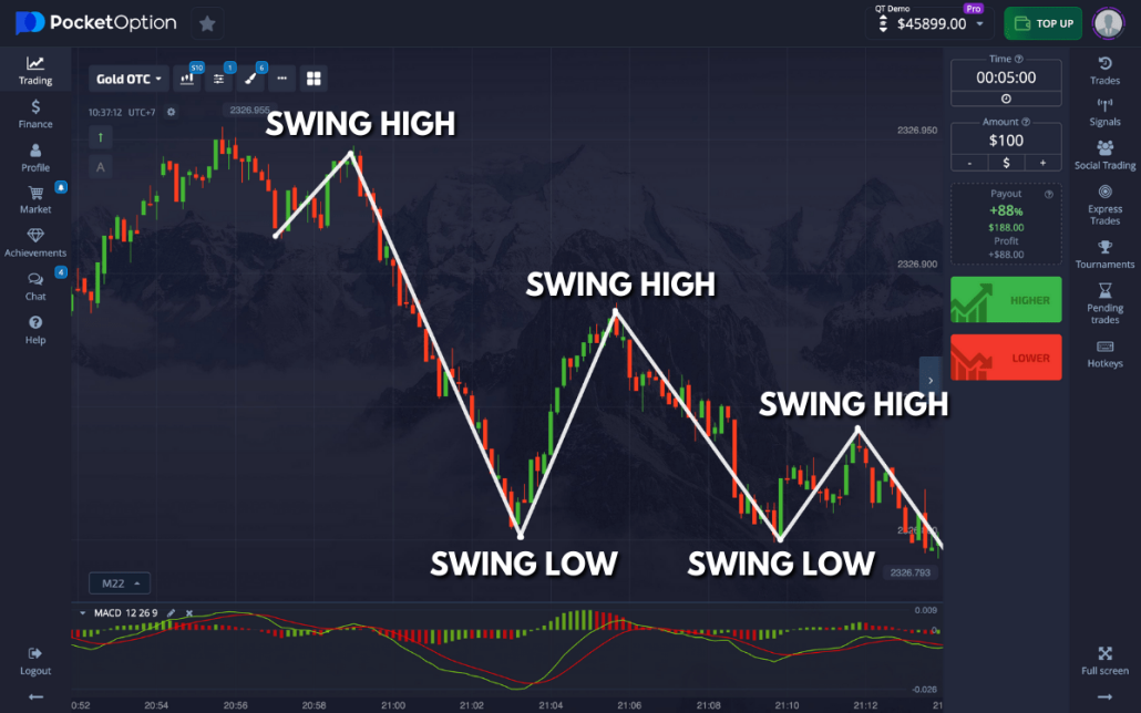 Mastering the Market Effective Strategies for Trading on Pocket Mastering the Market Effective Strategies for Trading on Pocket