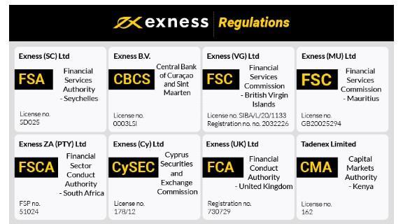 Exploring the Exness Trade Server A Comprehensive Guide Exploring the Exness Trade Server A Comprehensive Guide
