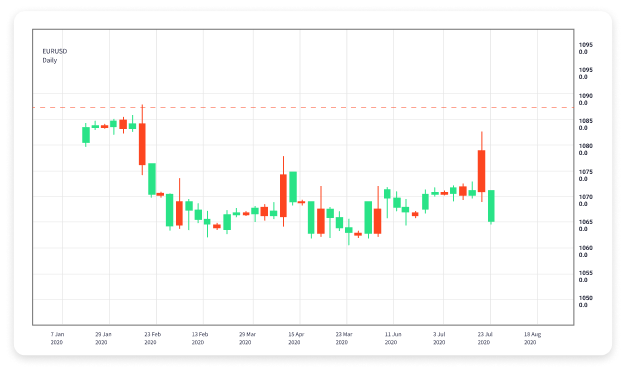 Best Forex Trading Apps for 2023 Guide to Choosing the Right One Best Forex Trading Apps for 2023 Guide to Choosing the Right One